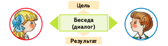 Задание рисунок 1