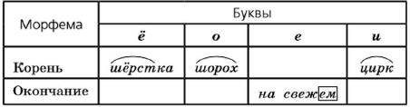 Задание рисунок 1