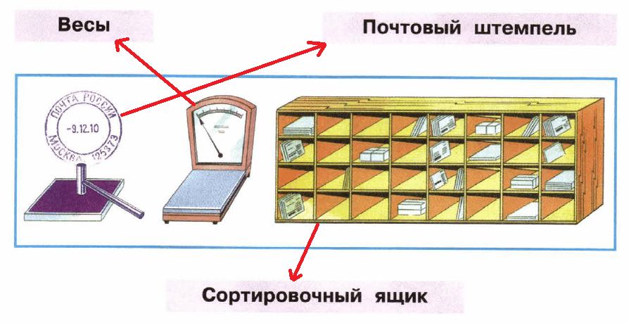 Решение рисунок 1