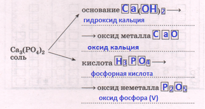Решение рисунок 1