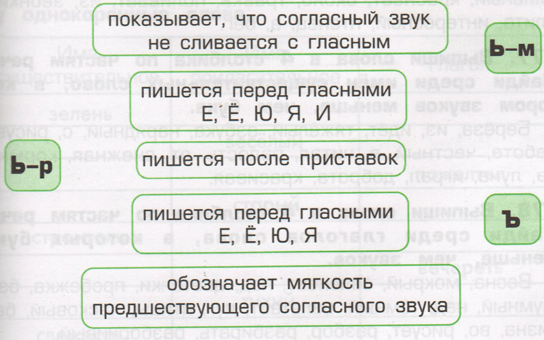 Задание рисунок 1